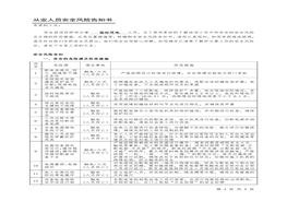 從業(yè)人員安全風(fēng)險告知書(shū)doc