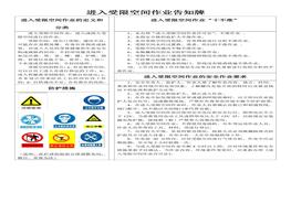 ~有限空間規程制度、告知卡全套資料（50頁(yè)）doc