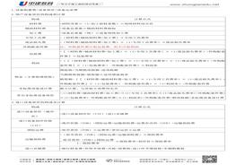 注冊安全工程師 《建設工程計價(jià)》-常用公式pdf