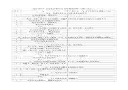 安全費用docx