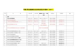 全法律法規文件清單docx