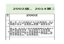 《安全生產(chǎn)法》歷次修改對照表(2021修正案對照表)(1)xls