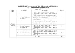 機械制造行業(yè)安全生產(chǎn)標準化企業(yè)考核評定表doc