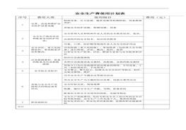 16安全生產(chǎn)費用提取和使用計劃doc