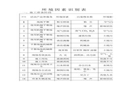 環(huán)境因素識別表pdf