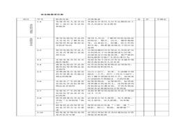表doc