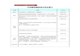 石油醚泄露現場(chǎng)應急處置卡docx