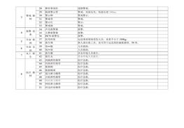 應急裝備器材清單)docx
