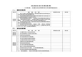 加油站安全檢查表最新標準)doc