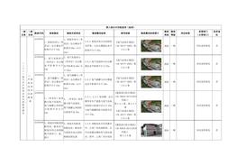 1(二十三)氫氣生產(chǎn)經(jīng)營(yíng)企業(yè)專(zhuān)用檢查指引docx