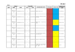 作業(yè)活動(dòng)風(fēng)險分級控制清單xlsx