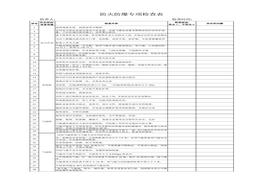 防火防爆專(zhuān)項檢查doc
