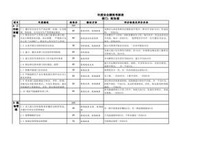 食品生產(chǎn)企業(yè)年度安全績(jì)效考核表xls