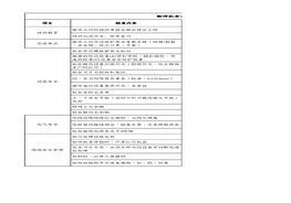 粉碎機安全檢查負面清單xlsx