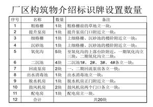污水廠(chǎng)構筑物銘牌示意圖ppt