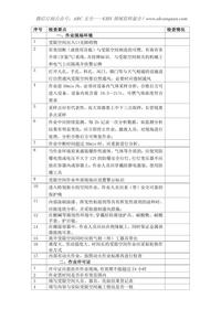 檢修受限空間作業(yè)現場(chǎng)安全檢查對照表doc
