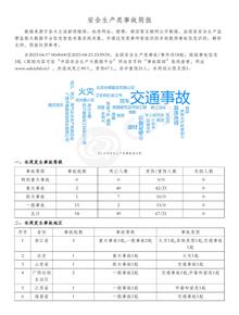 安全生產(chǎn)類(lèi)事故簡(jiǎn)報(20230417-20230423)pdf