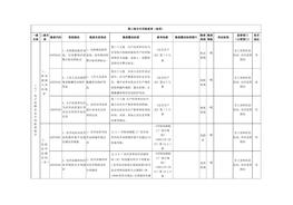 (七)電子電路企業(yè)專(zhuān)用檢查指引docx