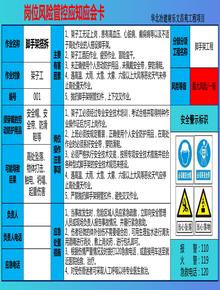 崗位風(fēng)險管控應知應會(huì )卡pptx