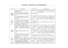 新安法處罰清單標準docx