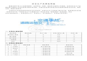 安全生產(chǎn)類(lèi)事故簡(jiǎn)報(20230123-20230129)pdf
