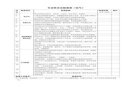 專(zhuān)業(yè)安全檢查表(電氣)doc