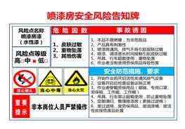 噴漆房安全風(fēng)險告知牌pptx