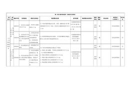 【檢查判斷】倉庫現場(chǎng)規范要求docx