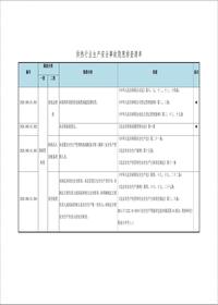 最新！供熱行業(yè)生產(chǎn)安全事故隱患排查清單--有依有據丨16頁(yè)doc