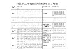 常見(jiàn)職業(yè)危害相應職業(yè)禁忌癥(簡(jiǎn)表)docx