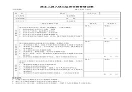 新員工入場(chǎng)三級安全教育登記表（施工隊長(cháng)、施工員）doc