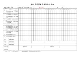 較大危險因素分級監控檢查表(倉庫) docx