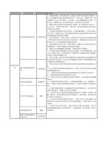 有限空間作業(yè)崗位手冊xlsx