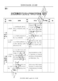 歌舞娛樂(lè )行業(yè)安全生產(chǎn)標準化評定標準doc
