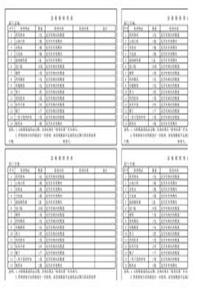工廠(chǎng)急救箱檢查表和藥品清單(工廠(chǎng)類(lèi)模板)xlsx