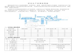 安全生產(chǎn)類(lèi)事故簡(jiǎn)報(20221121-20221127)pdf