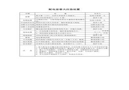 配電室應急處置docx