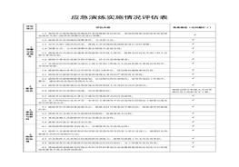 應急演練實(shí)施情況評估表docx