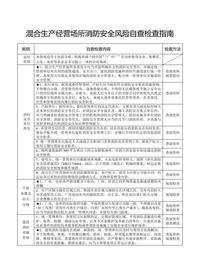 混合生產(chǎn)經(jīng)營(yíng)場(chǎng)所消防安全風(fēng)險自查檢查指南docx