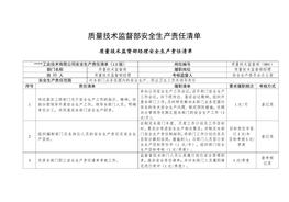 質(zhì)量技術(shù)監督部安全生產(chǎn)責任清單docx