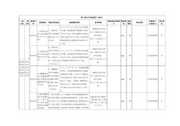 (一)危險化學(xué)品生產(chǎn)經(jīng)營(yíng)單位專(zhuān)用檢查指引docx