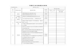 節假日安全檢查記錄表doc