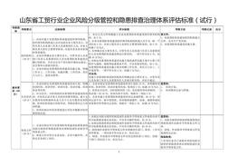 山東省工貿行業(yè)風(fēng)險分級管控和隱患排查治理體系評估標準doc
