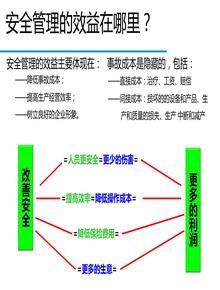 最全的危險源辨識和事故隱患排查技術(shù)（120頁(yè)）ppt