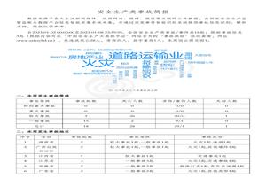 安全生產(chǎn)類(lèi)事故簡(jiǎn)報(20220102-20230108)pdf