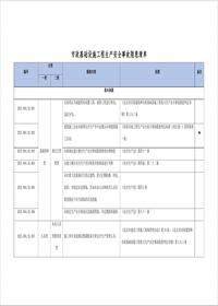 最新！市政基礎設施工程生產(chǎn)安全事故隱患清單--有依有據丨27頁(yè)doc