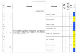 事故隱患排查清單！各種設備、場(chǎng)所、崗位1000＋docx