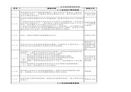 ?；分攸c(diǎn)縣安全檢查清單附依據xls