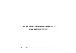 紡織企業(yè)部門(mén)級檢查表doc