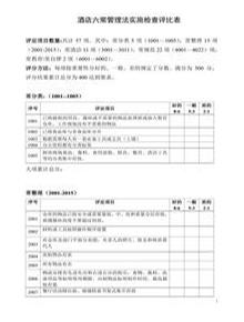酒店六常管理法實(shí)施檢查評比表doc